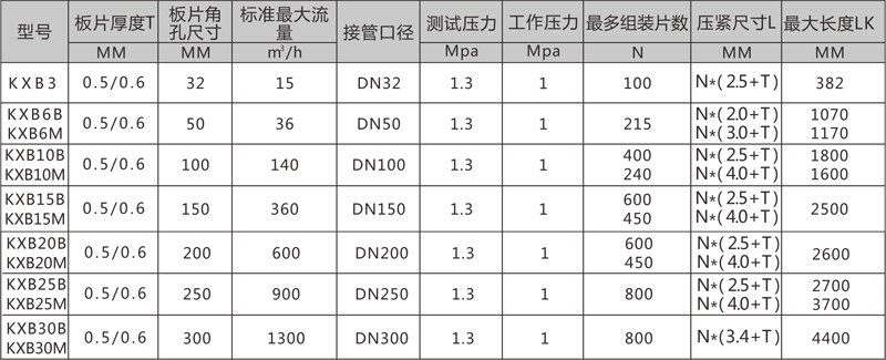 板式换热器型号