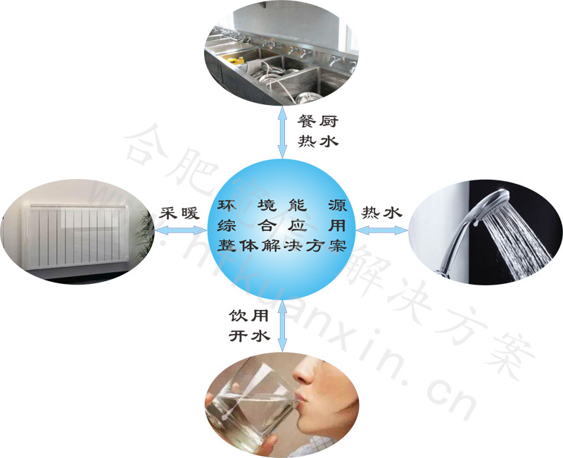 热能综合利用