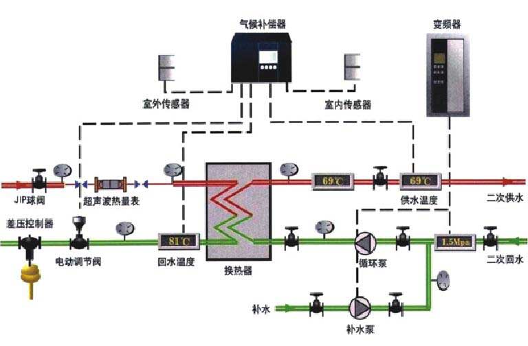 生活热水换热机组