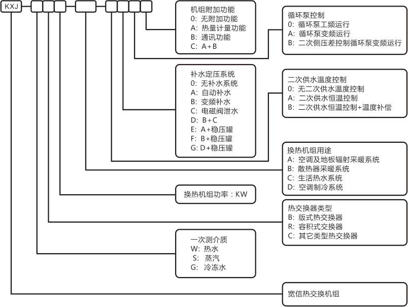 生活热水换热机组