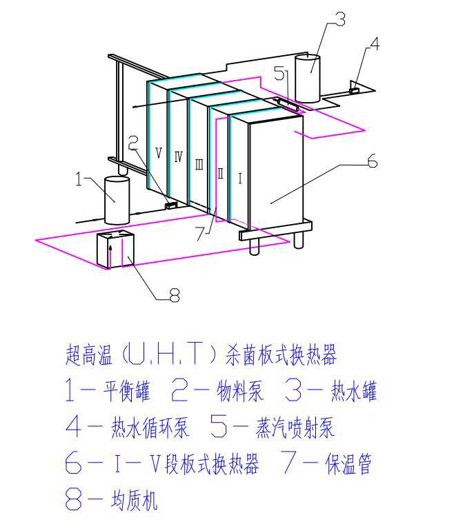 不锈钢板式换热器