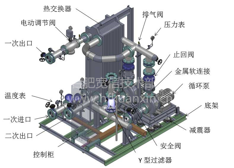 宽信板式换热机组