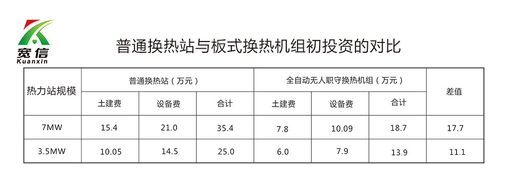 板式换热器参数