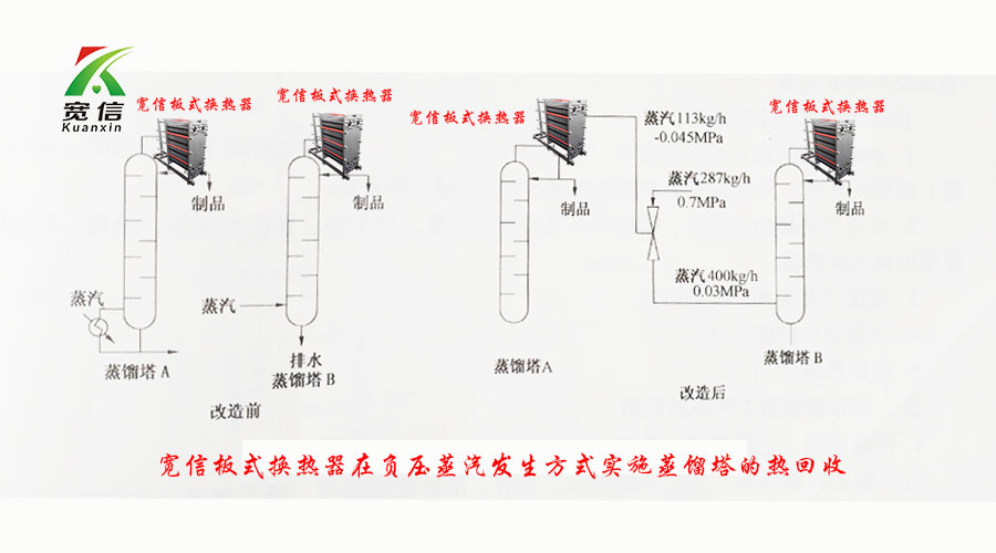 板式换热器在制药中的应用