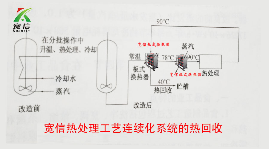 板式换热器应用