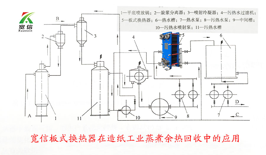 板式换热器应用