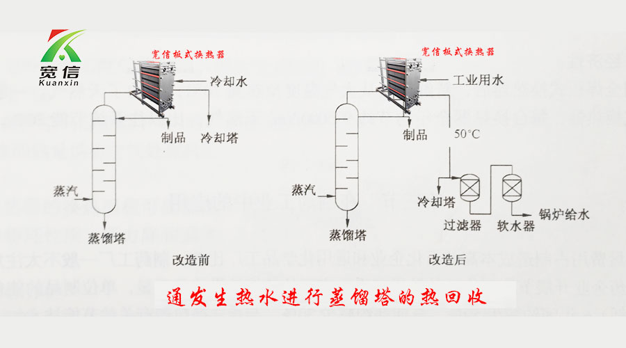 板式换热器应用