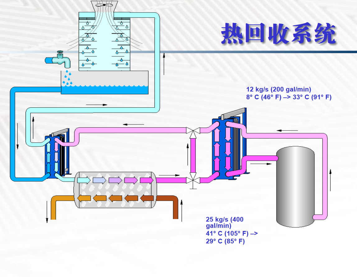 宽信板式换热器节能环保