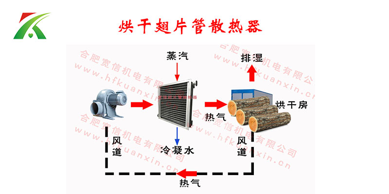 宽信木材烘干翅片管散热器