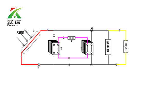 宽信太阳能板式换热器1