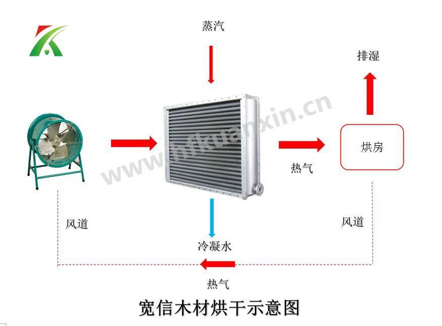 翅片管换热器