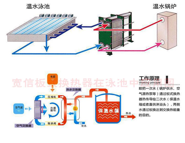 板式换热器在泳池中的应用