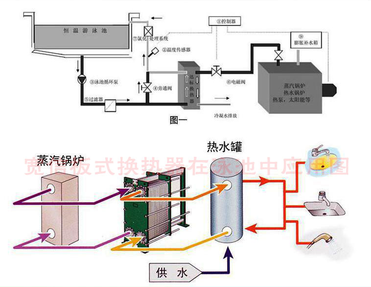 板式换热器在泳池中的应用