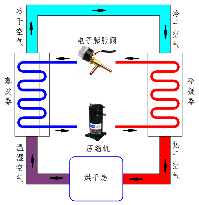 热泵运行原理