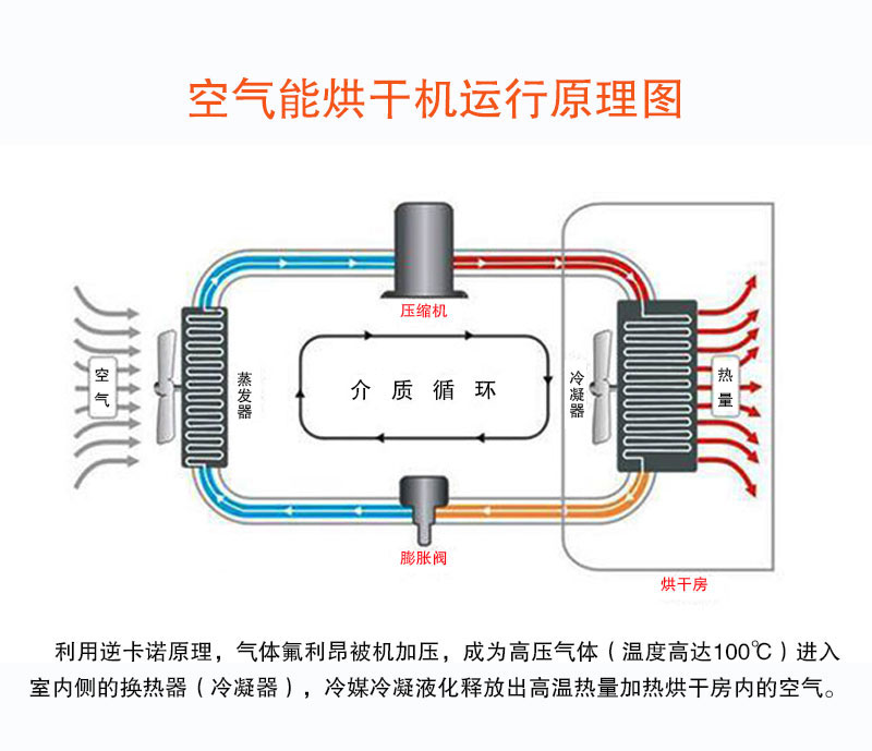 热泵烘干原理图