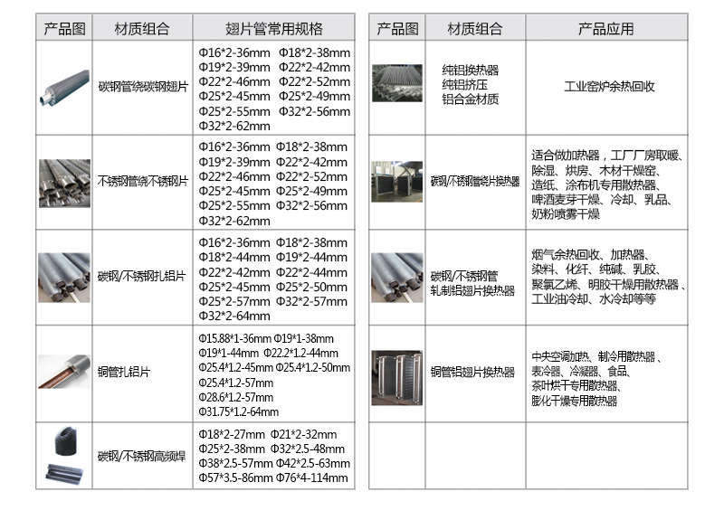 翅片管散热器参数