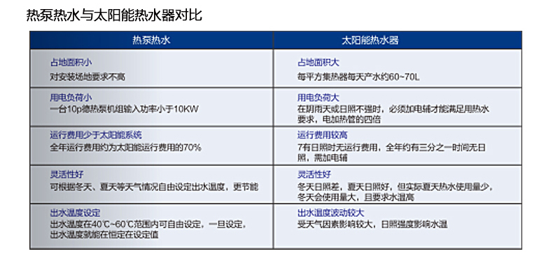 热能综合利用