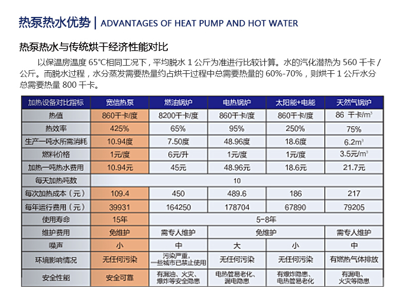 热泵热水