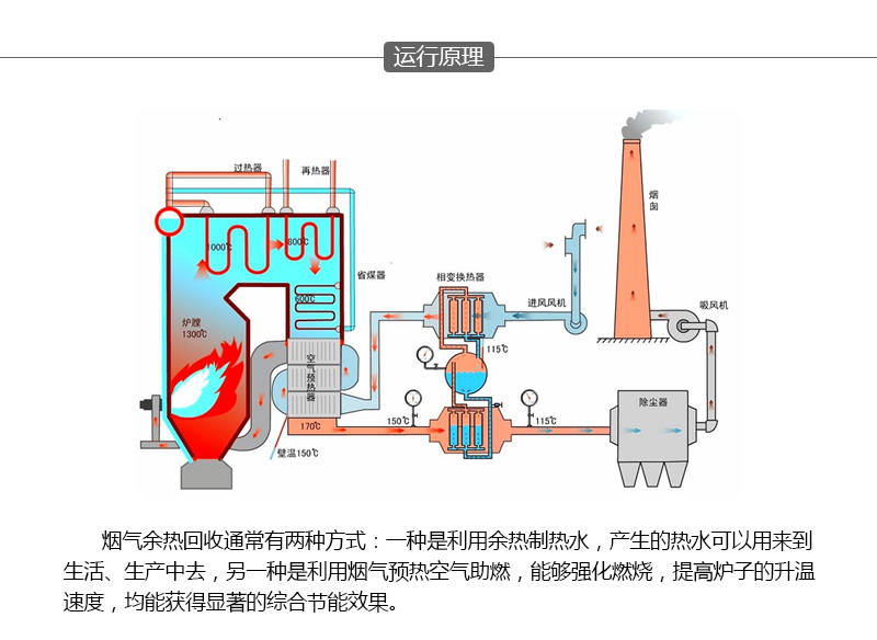 烟气余热回收原理图