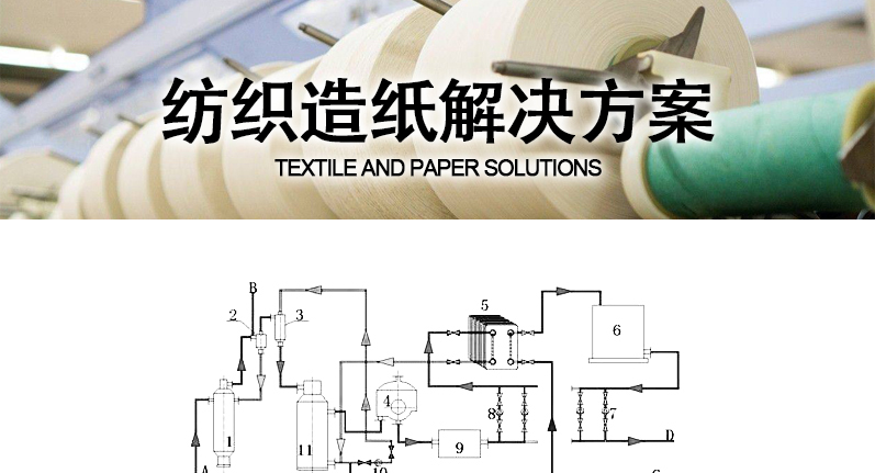 换热器在纺织造纸行业应用