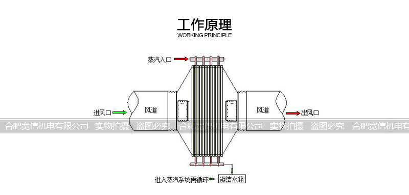翅片管加热器-蒸汽加热器-空气加热器-合肥宽信