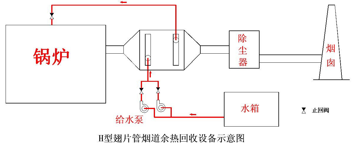 烟气余热回收装置