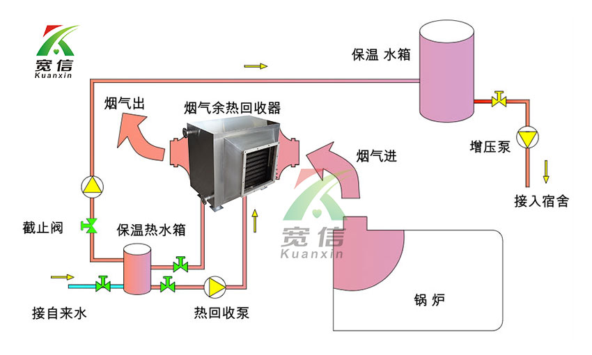 烟气冷凝器