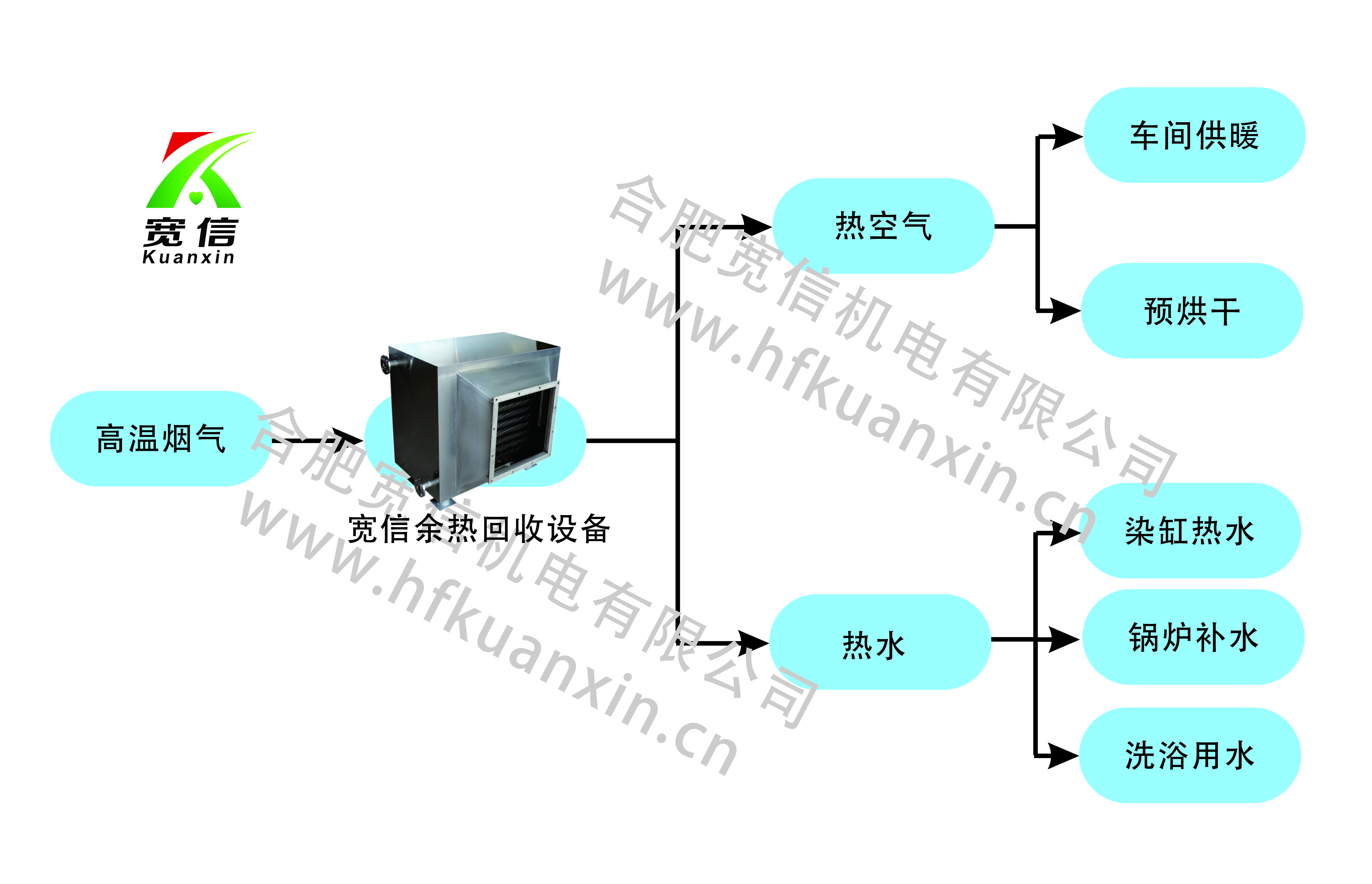 锅炉烟气余热回收