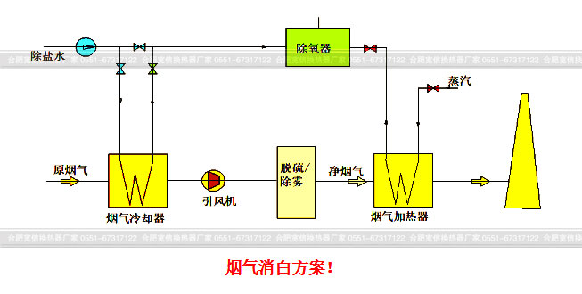 烟气消白