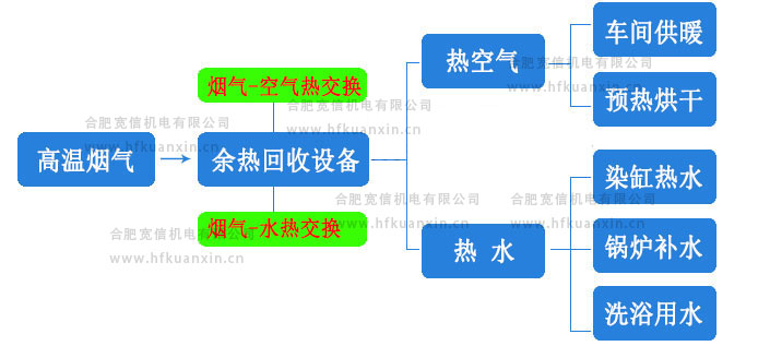 蒸汽空气预热器