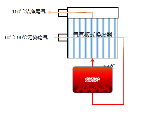 气气板式换热器