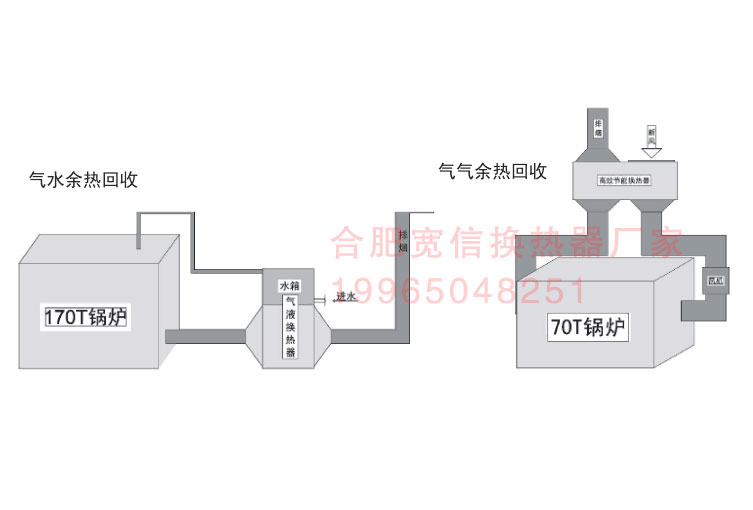 冷凝余热回收