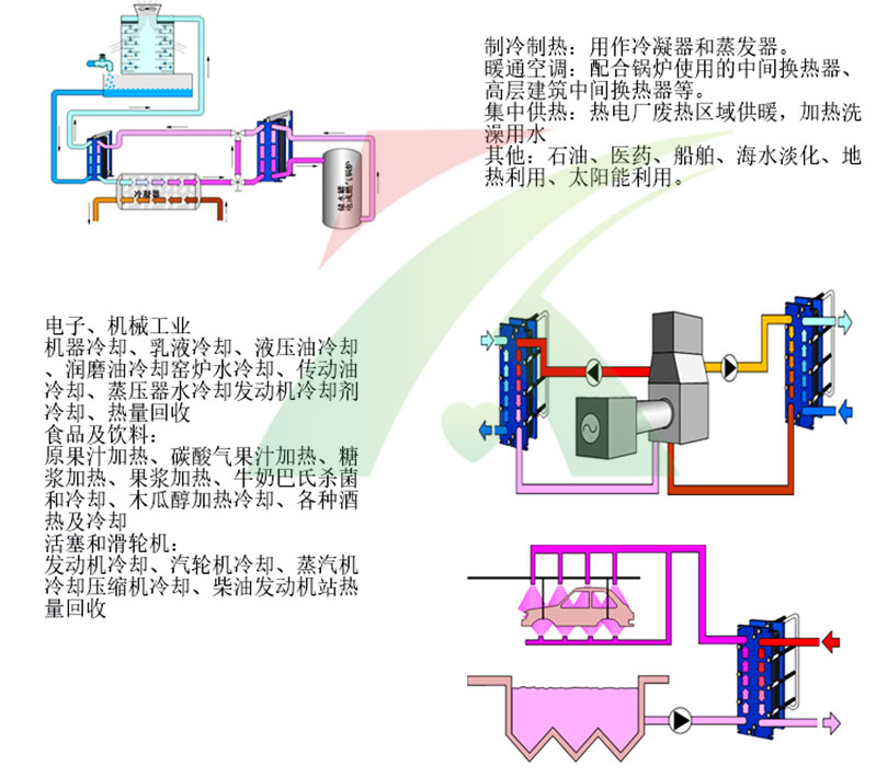 板式换热器应用流程图