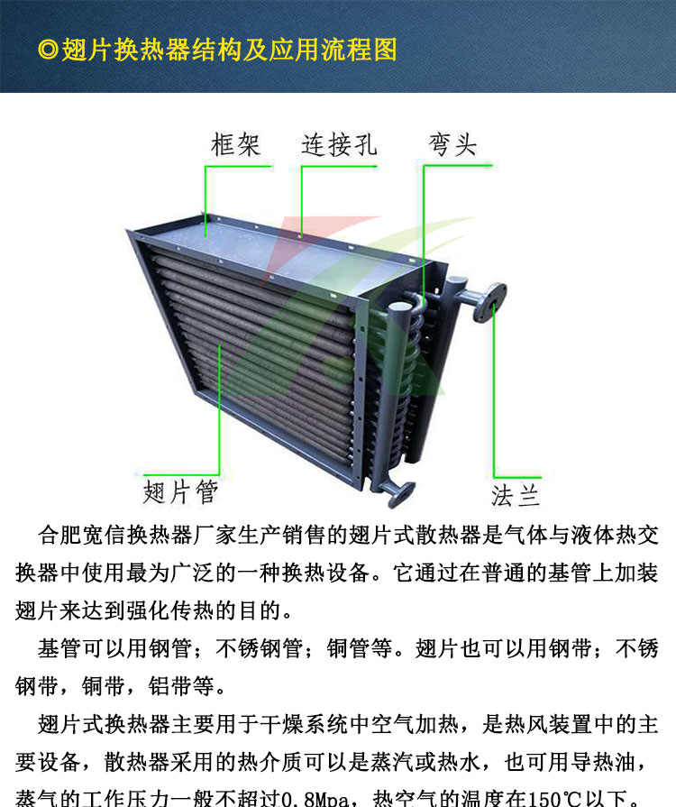翅片换热器结构 翅片换热器结构